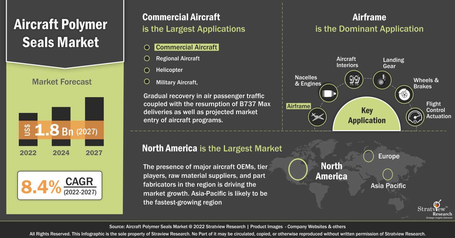 aircraft-polymer-seals-market